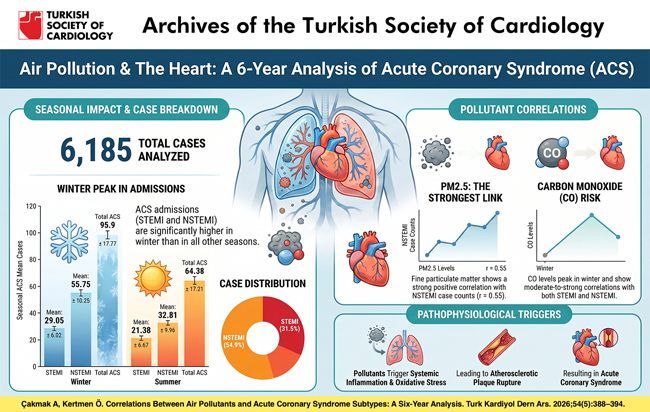 Graphical abstract for article TKDA-00457