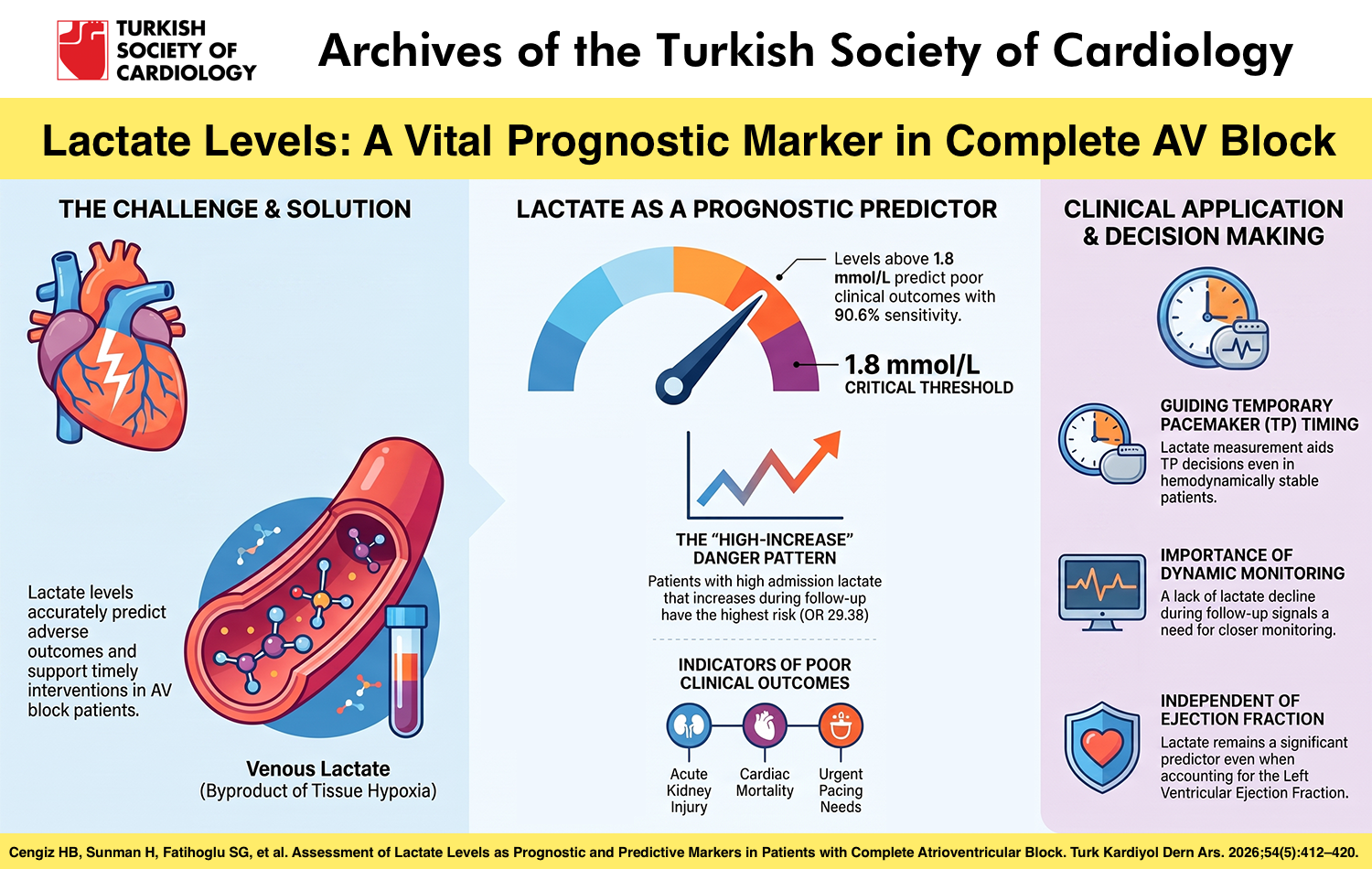Graphical abstract for article TKDA-50611